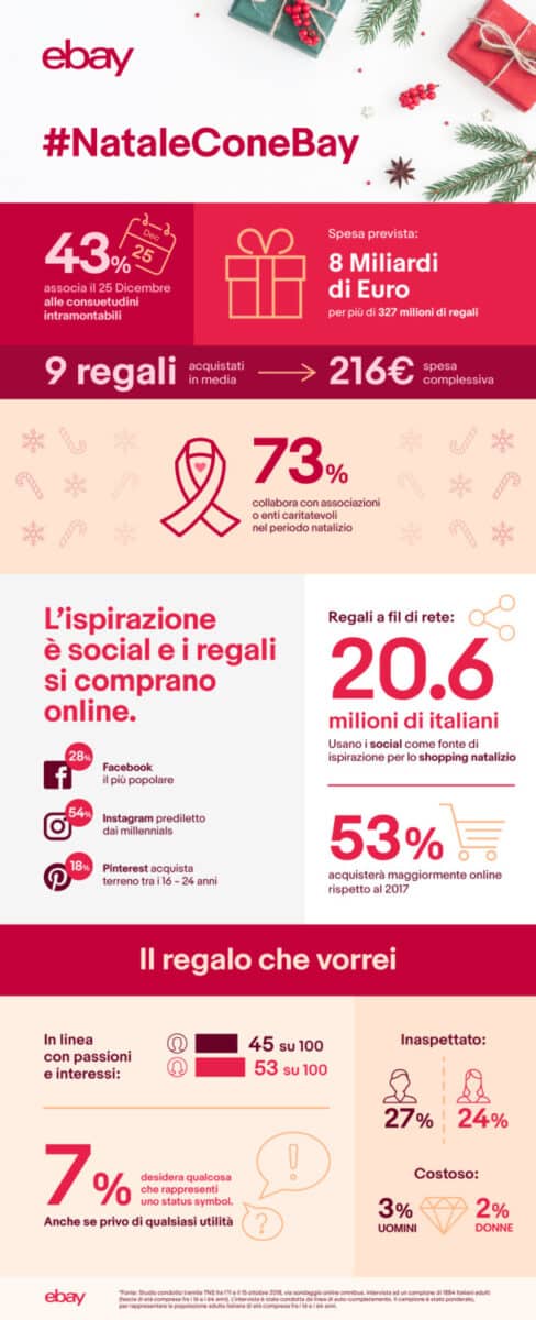 regali natale ebay regali natale ebay