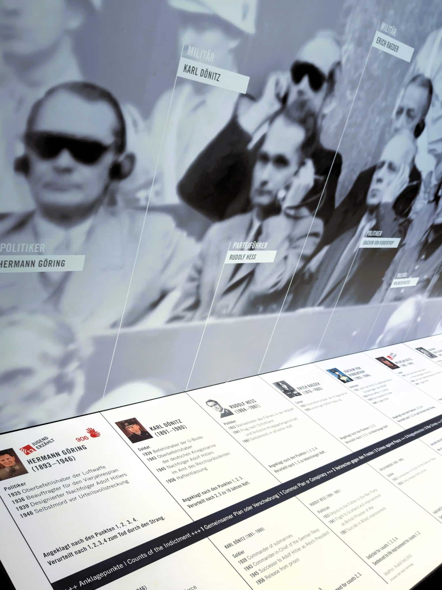 Gli accusati e le condanne Gli accusati e le condanne